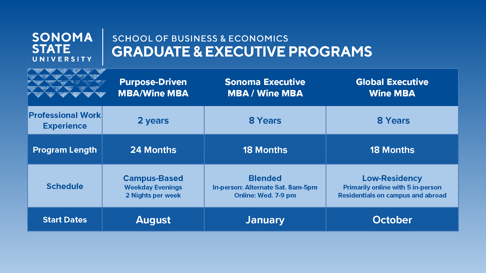 schematic of different graduate programs at School of Business and Economics